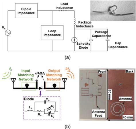 a passive harmonic rfid tag and interrogator development google scholar|(PDF) Recent Advances and Applications of Passive Harmonic .